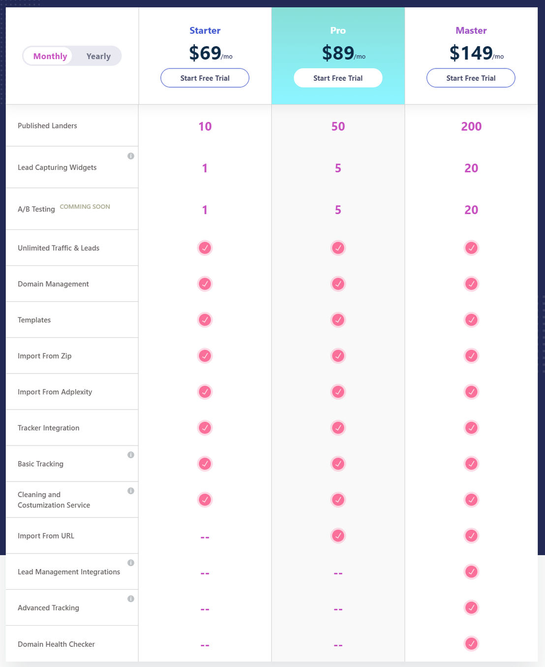 LanderLab pricing