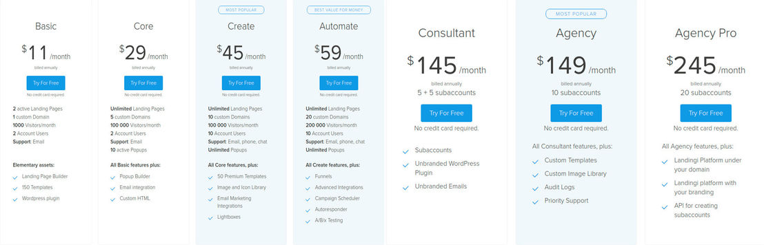 Landingi pricing