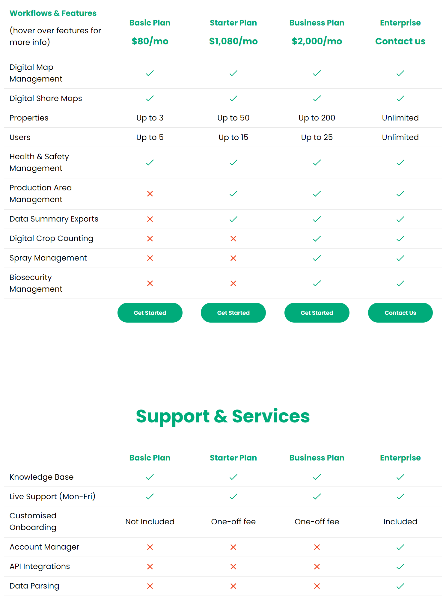 Landkind pricing