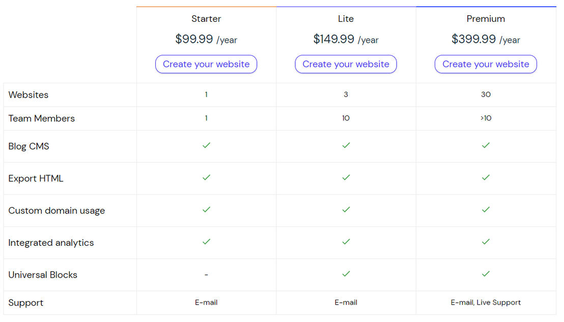 landly pricing