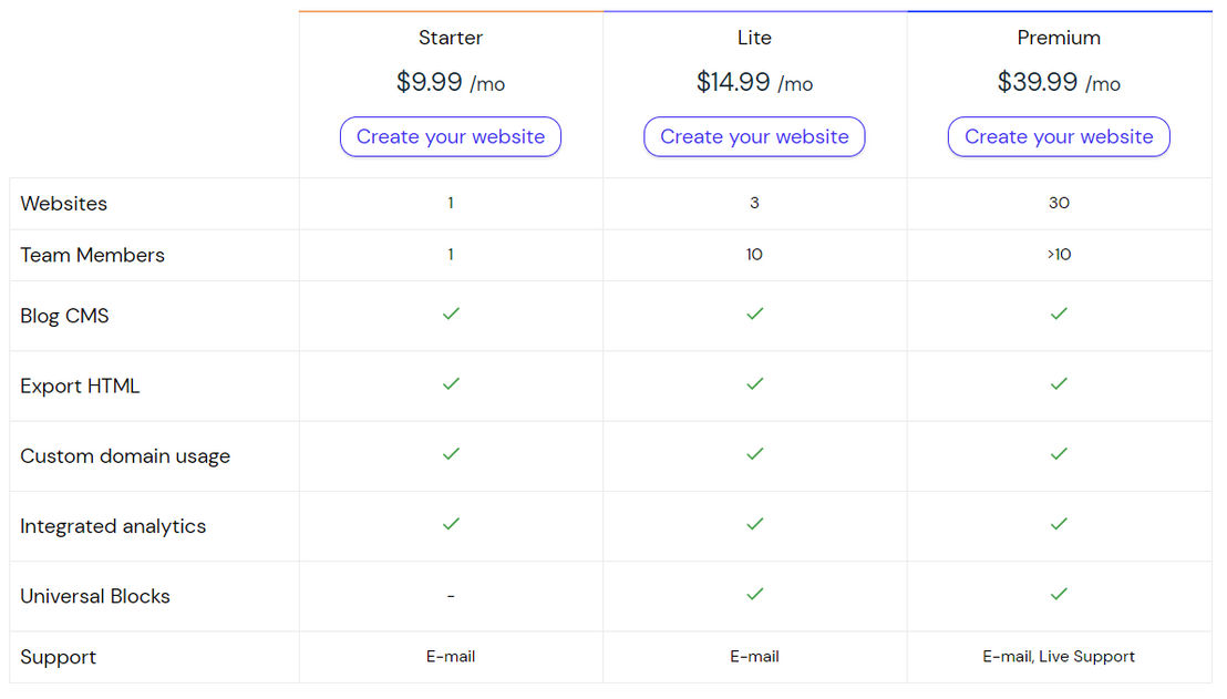 Landly pricing