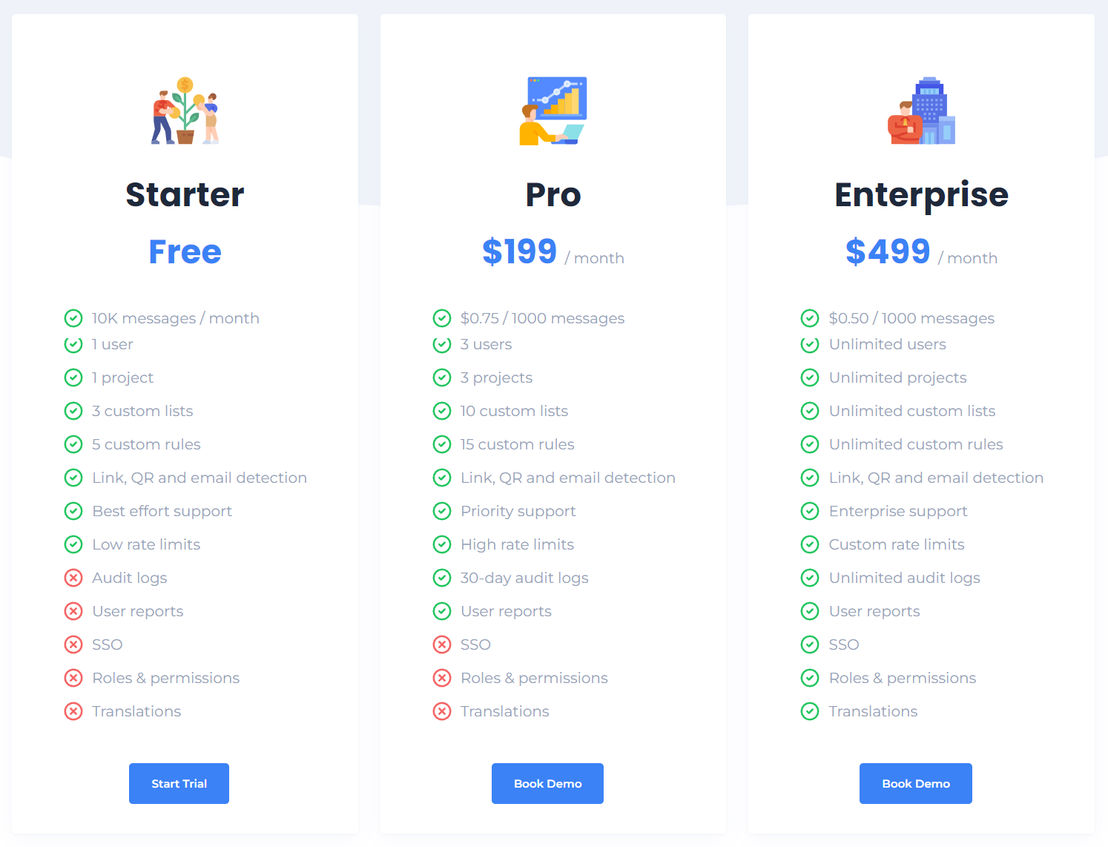 Lasso Moderation pricing