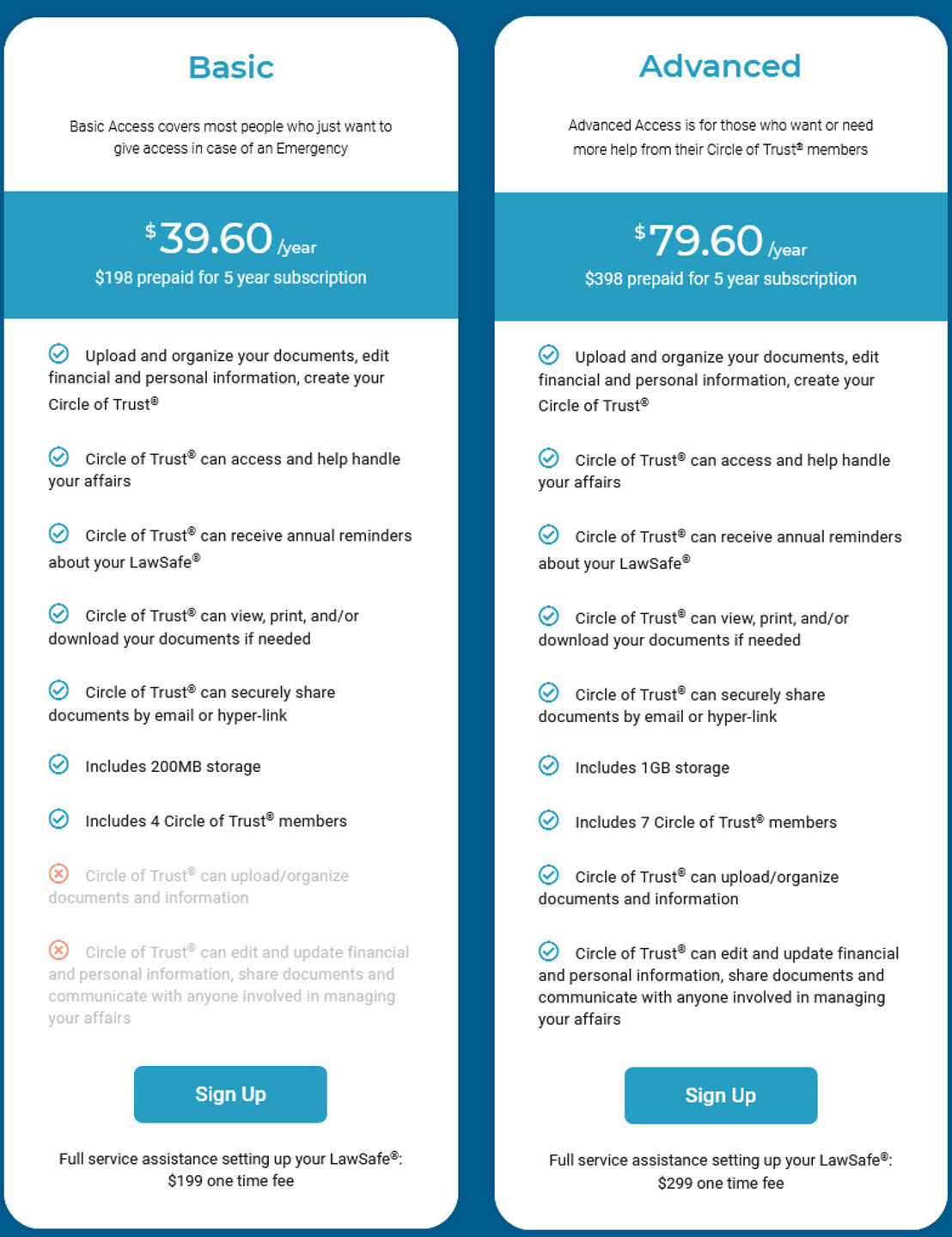 lawsafe pricing