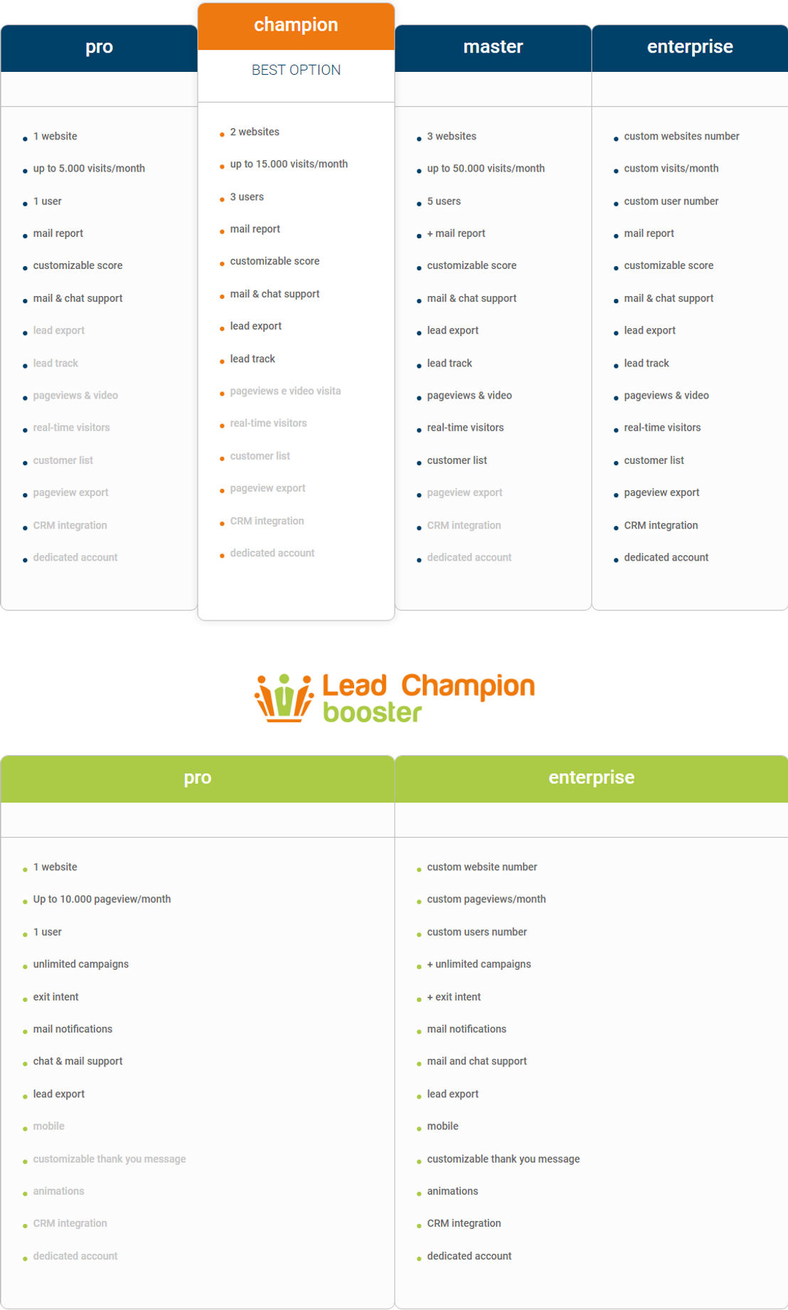 lead-champion pricing