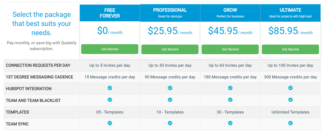 lead-connect pricing