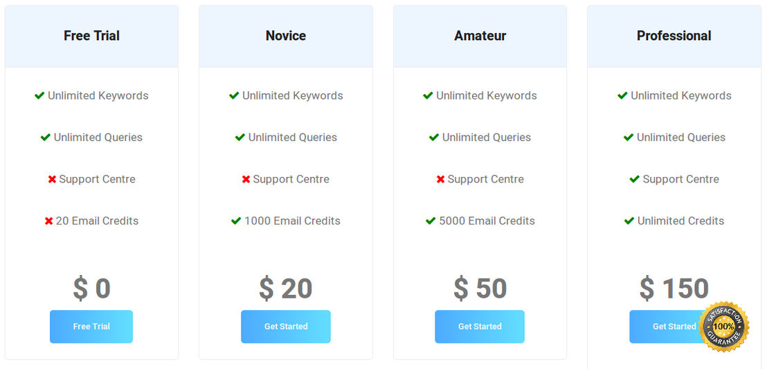 Leadbunnies pricing