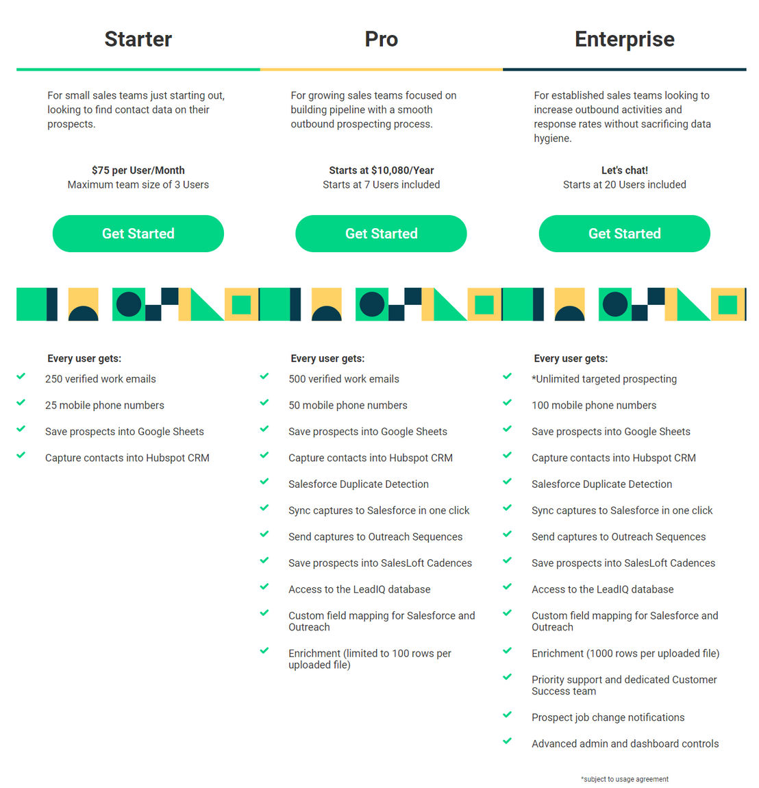 LeadIQ pricing