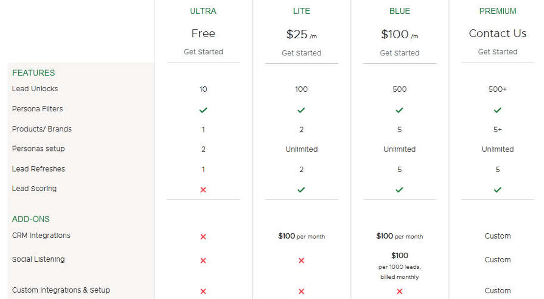 Leadmi pricing