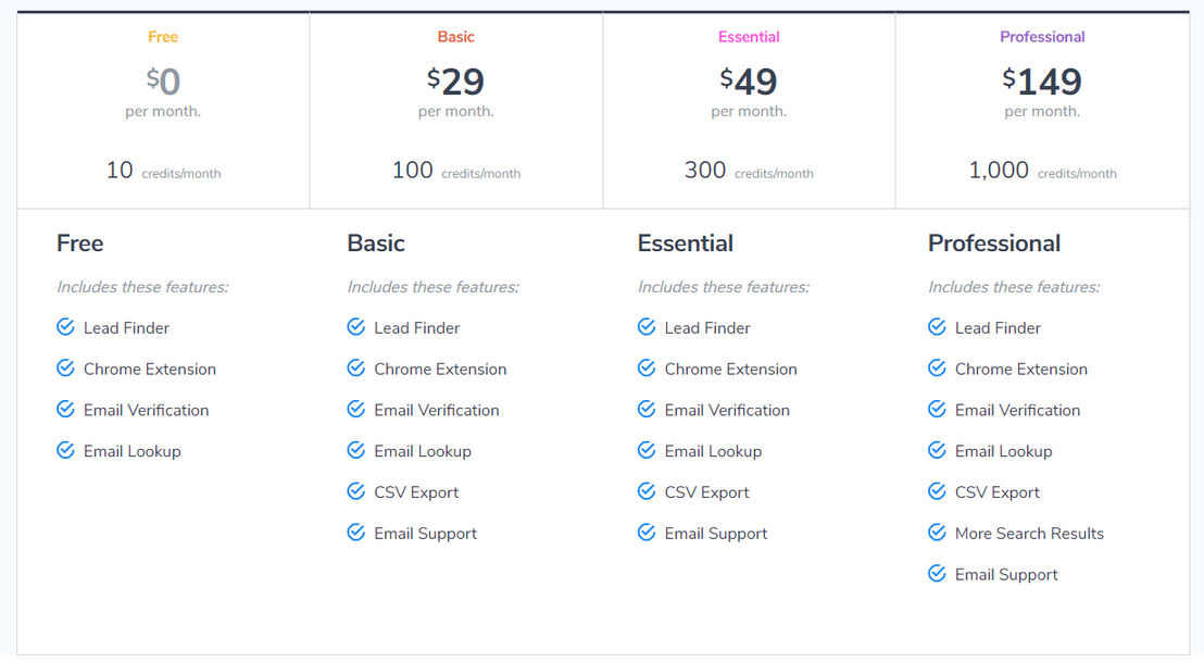 leadmine pricing