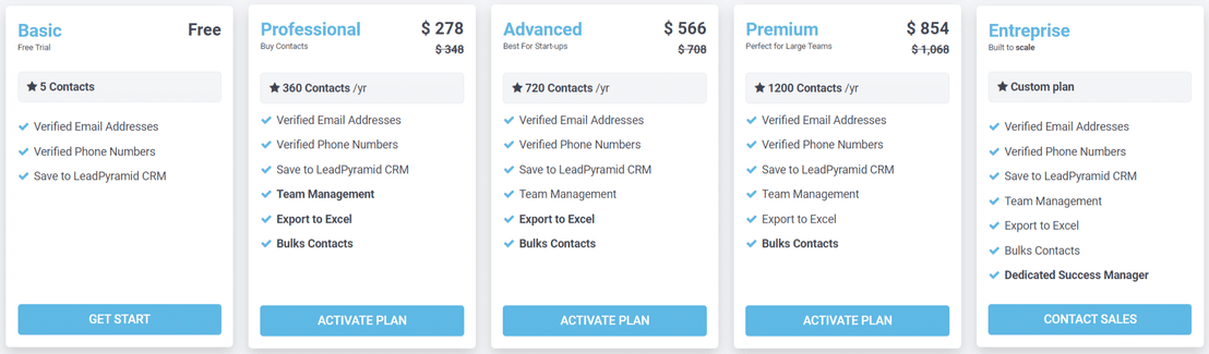 LeadPyramid pricing