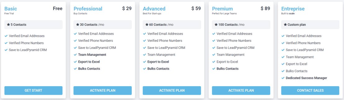 LeadPyramid pricing