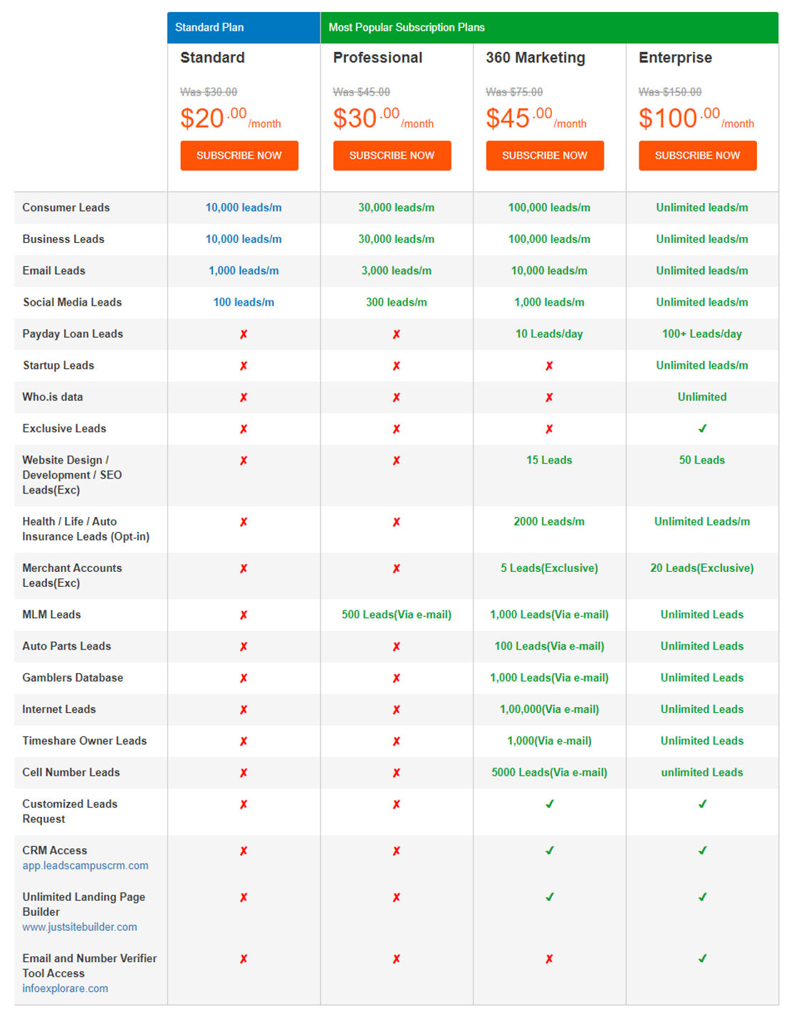 Leadscampus pricing