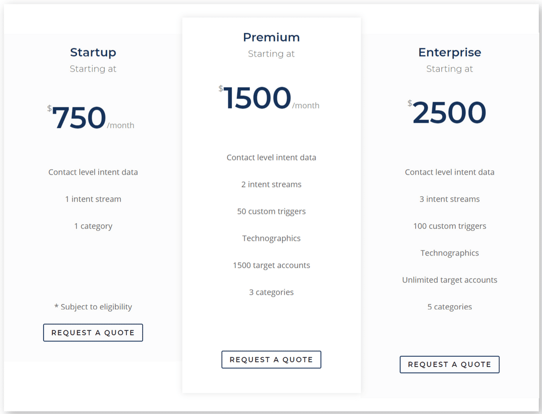 leadsift pricing