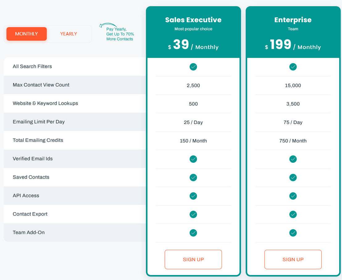 leadsolo pricing