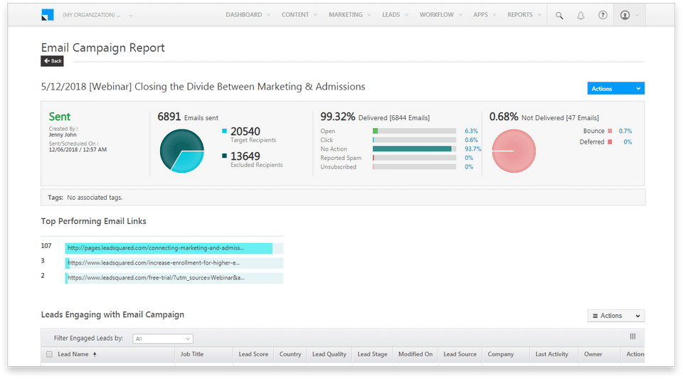 Email campaign report