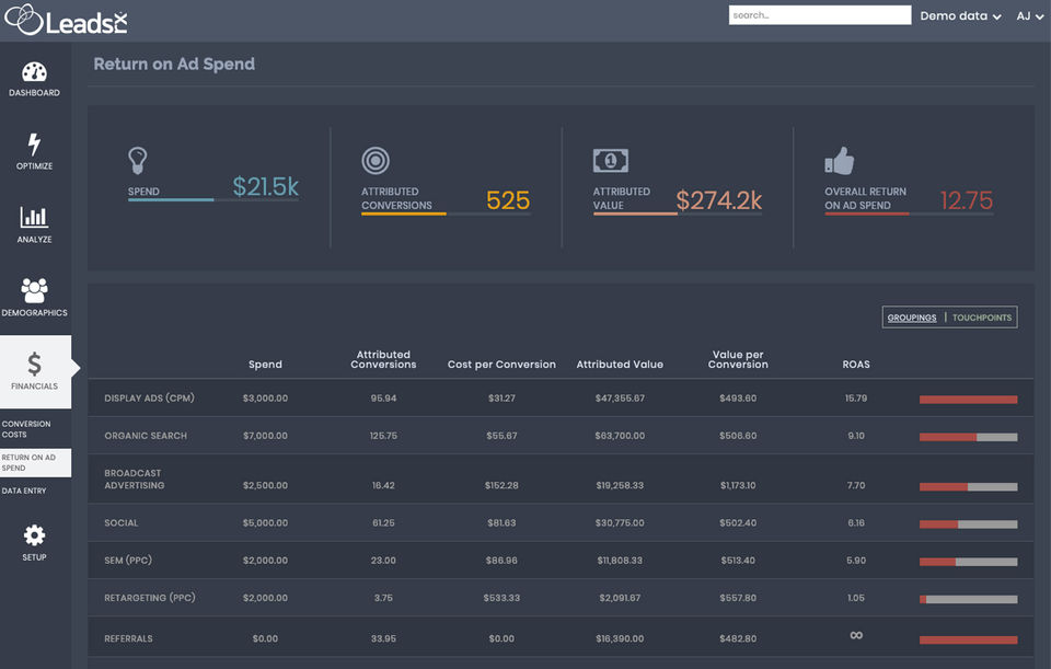 Return on ad spend-thumb