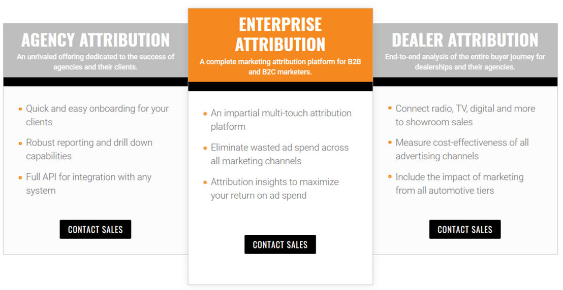 leadsrx pricing