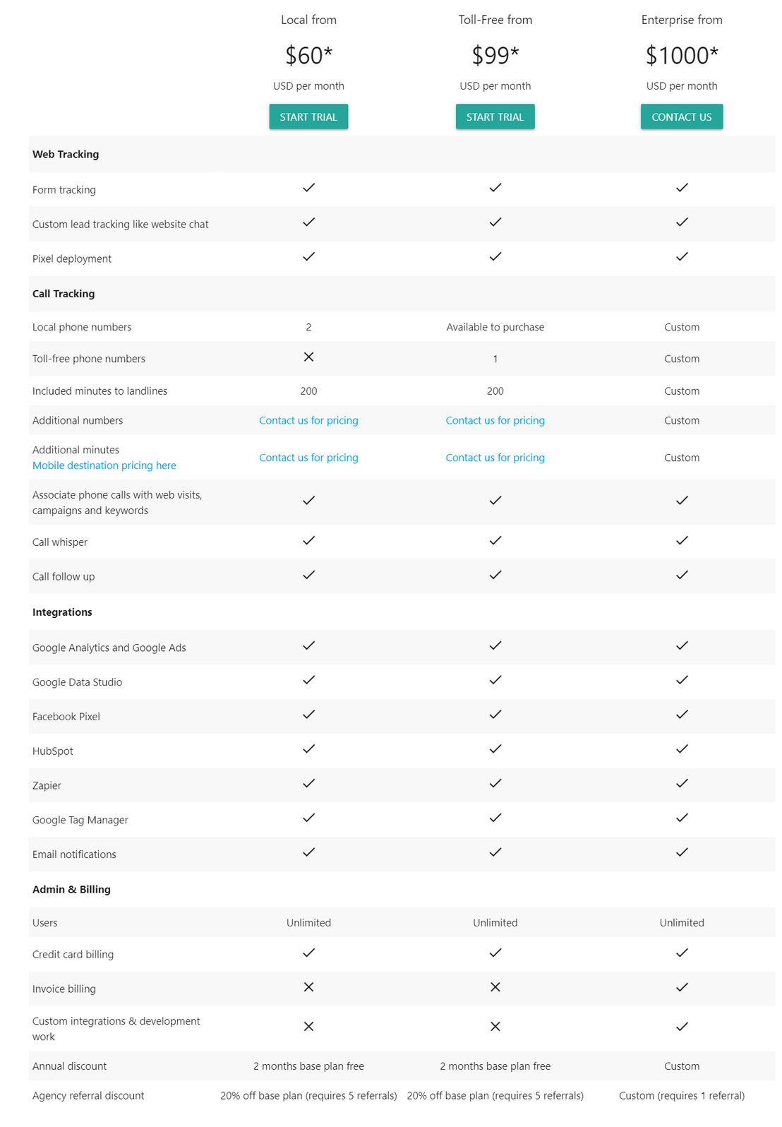 leadtosale pricing