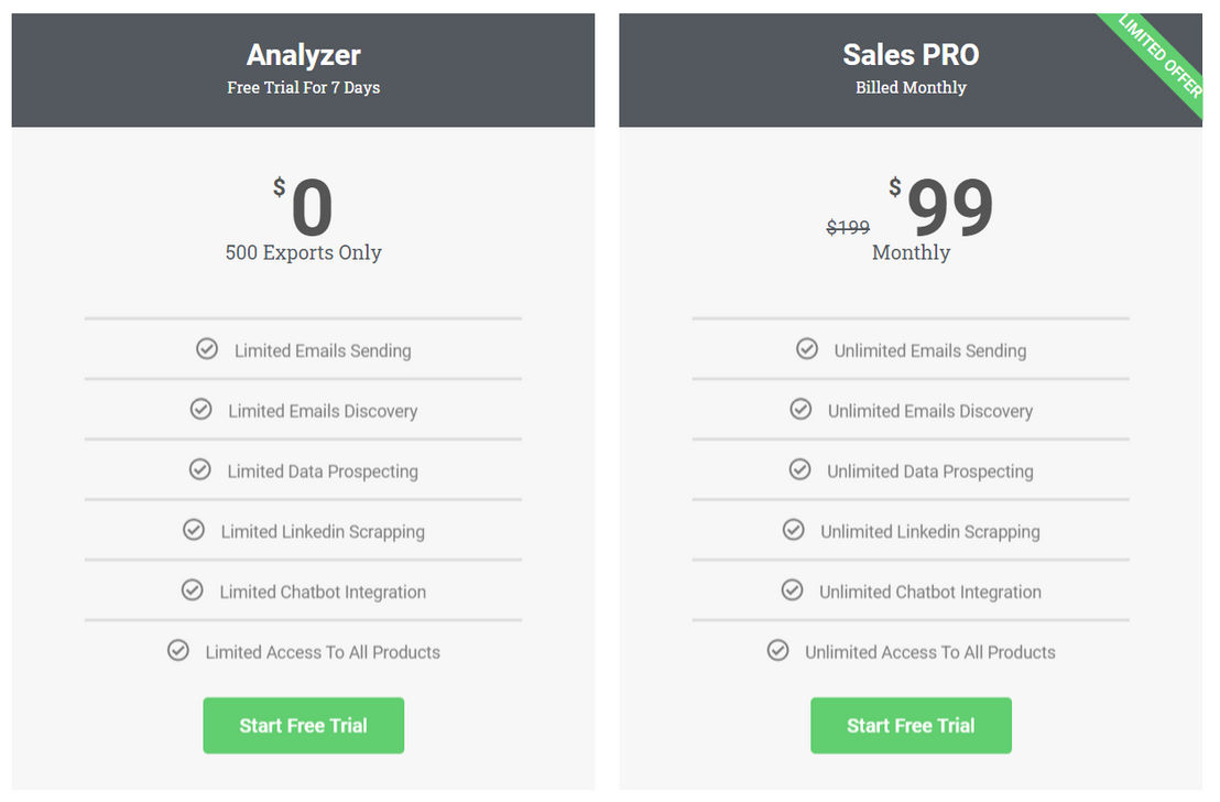 Leadwick pricing