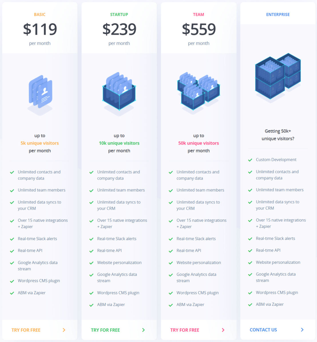 leadworx pricing