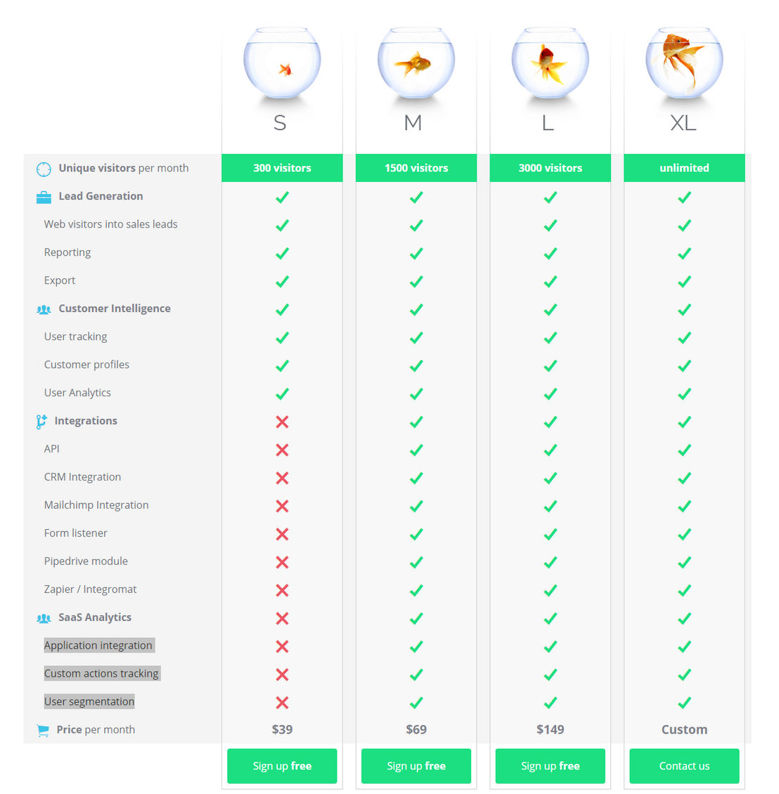 Leady pricing