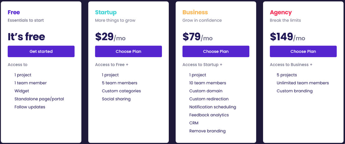 Leanbe pricing