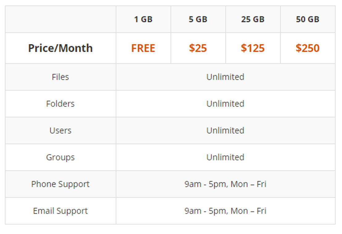 leapdocs pricing