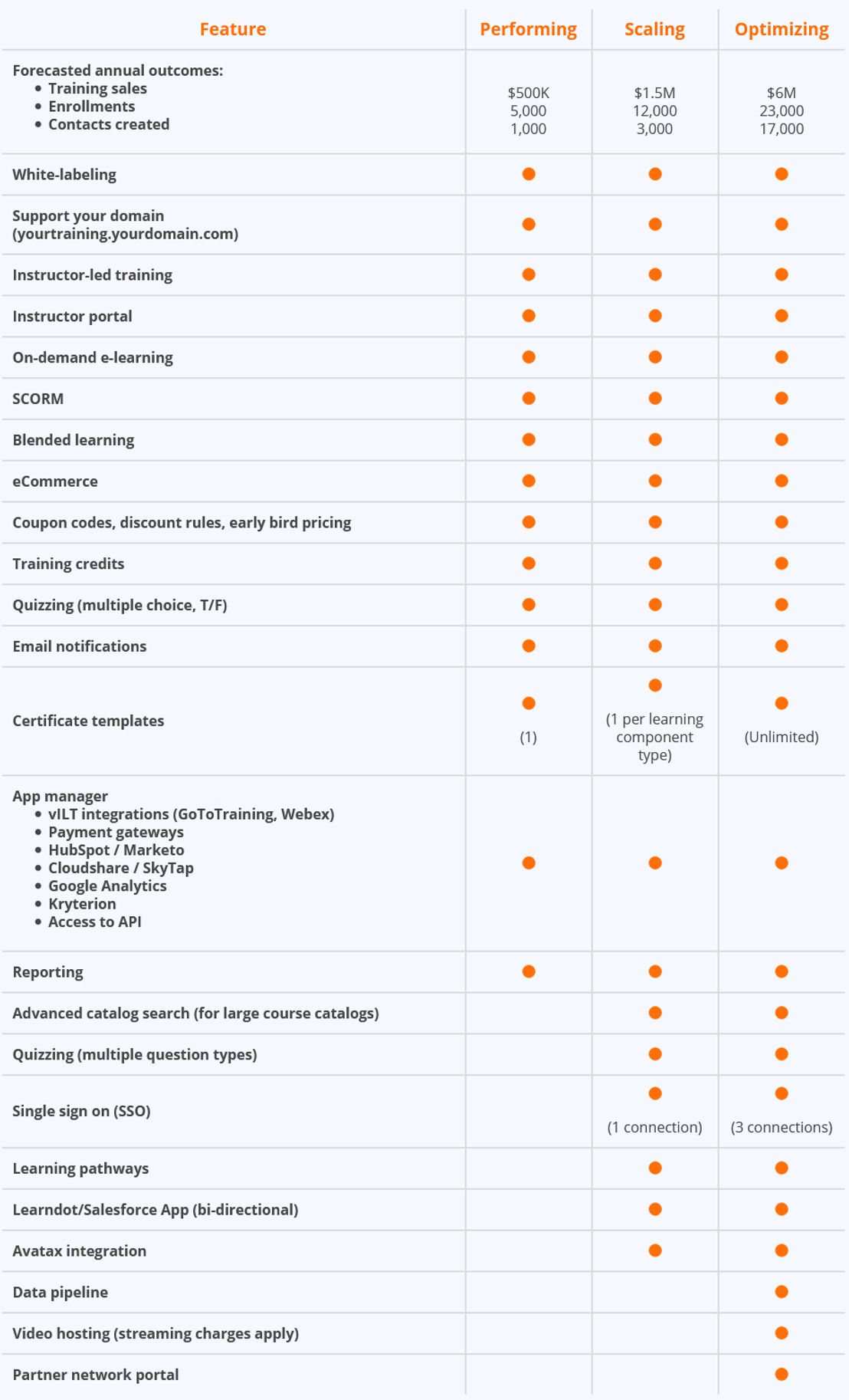 learndot pricing