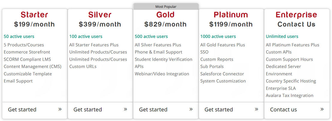 learningcart pricing