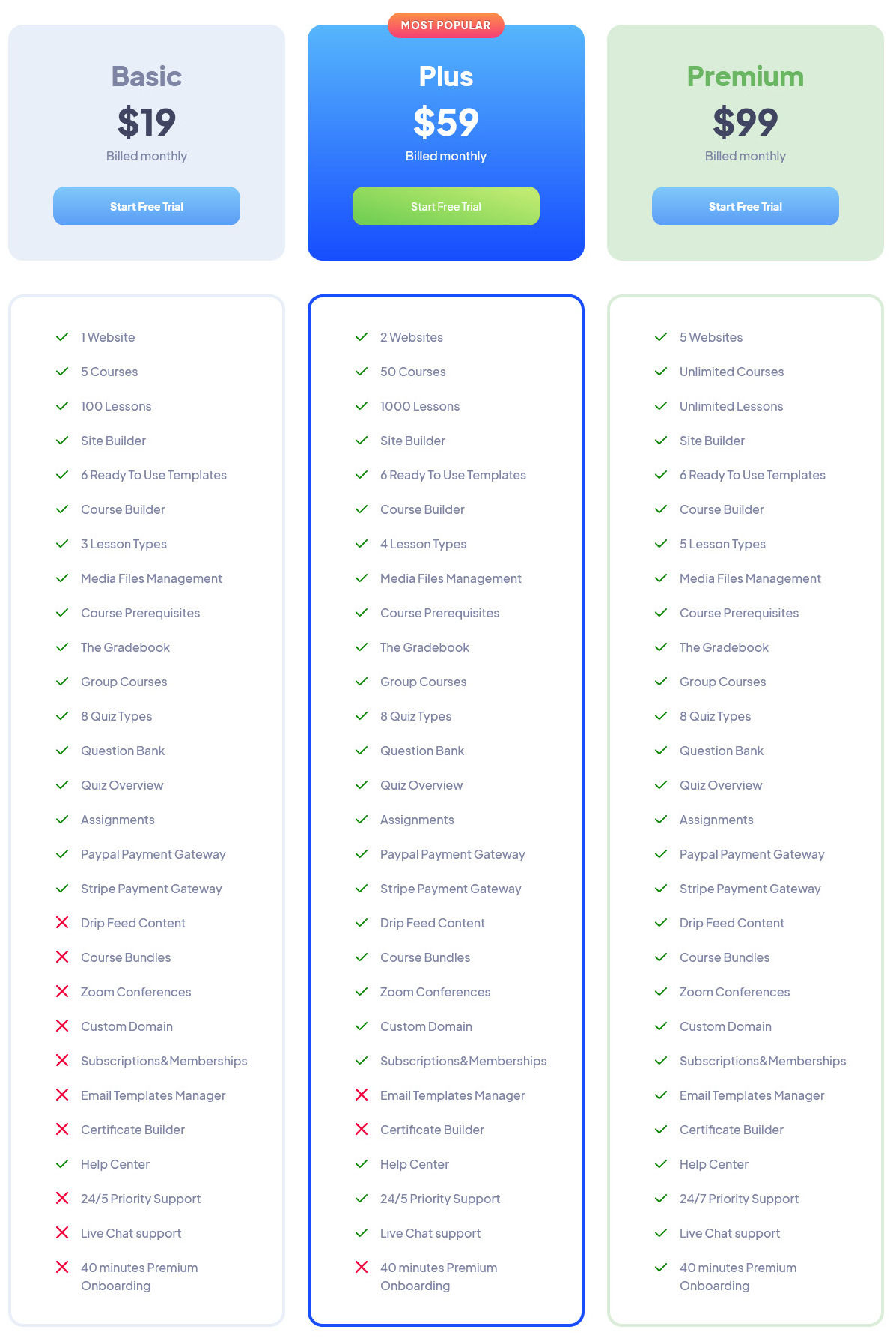 Learnum pricing