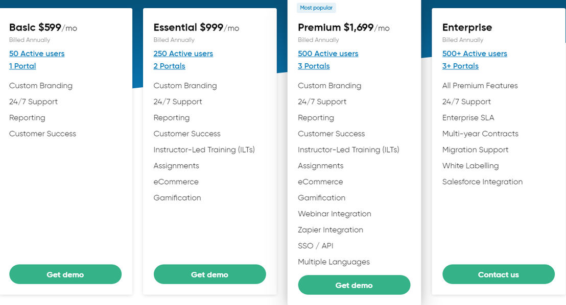 learnupon pricing