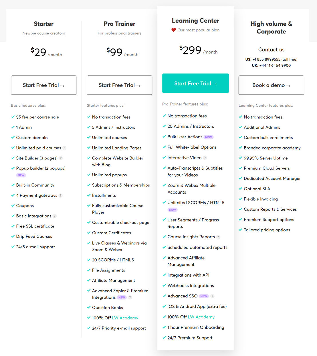 LearnWorlds pricing