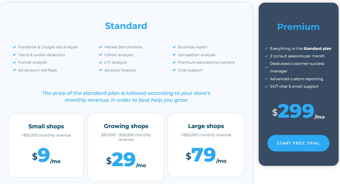 Lebesgue pricing