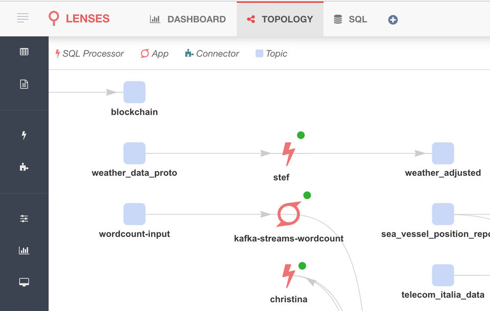 Topology Apps