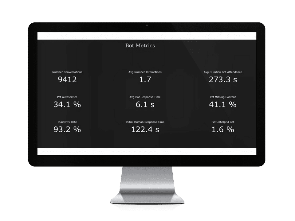 Bot Metrics-thumb