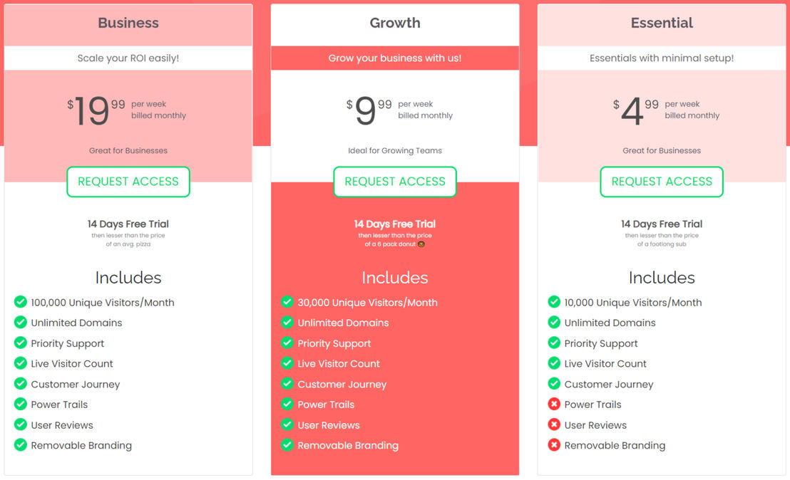 letconvert pricing