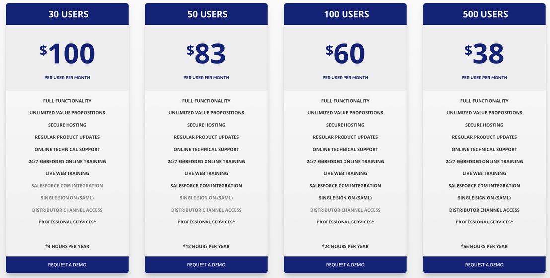 LeveragePoint pricing