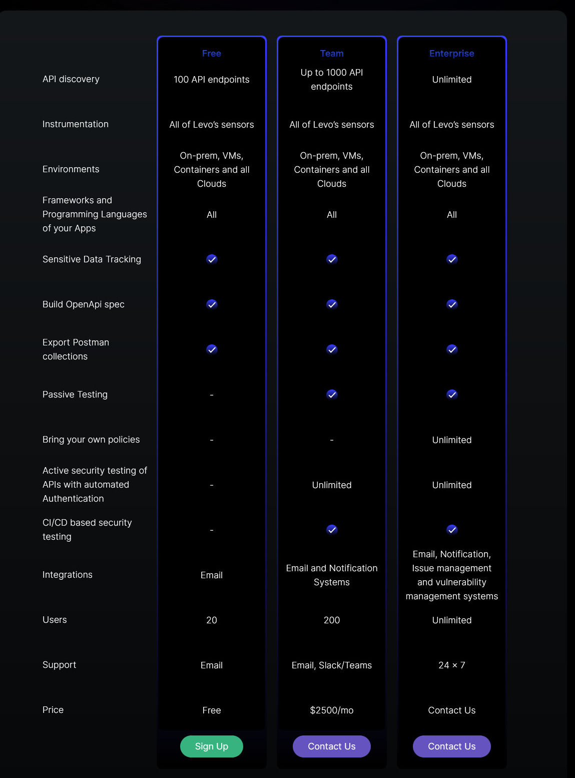 Levo.ai pricing