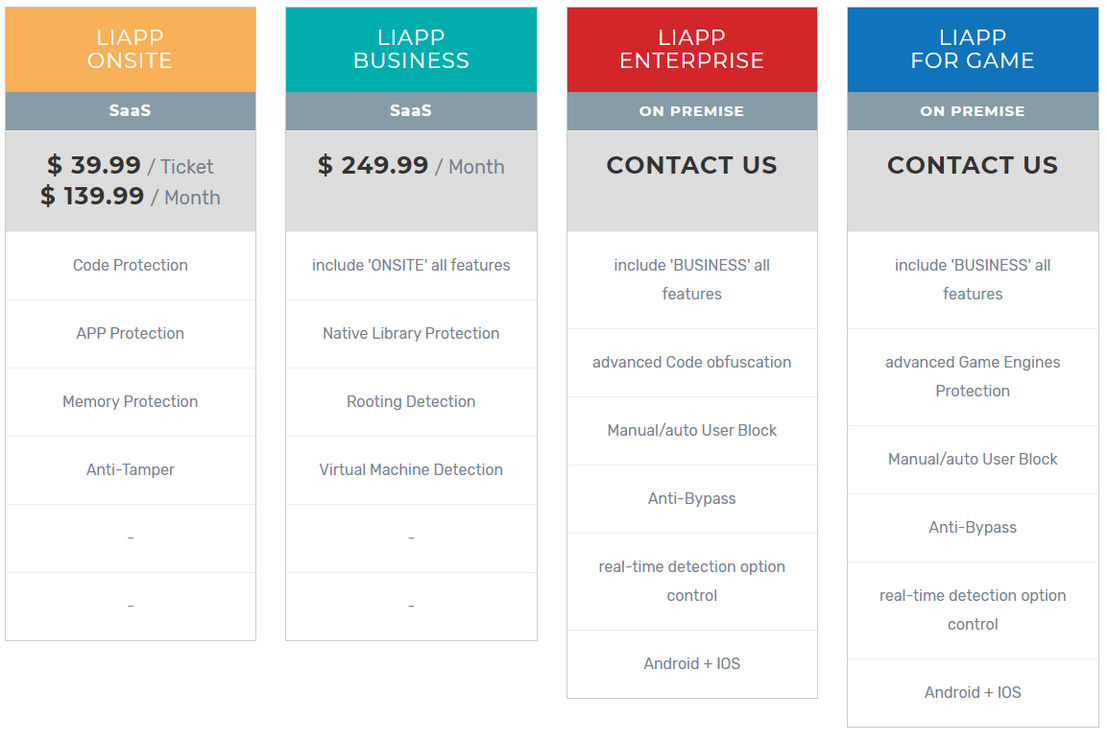 LIAPP pricing