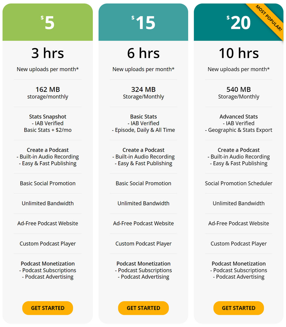 Libsyn pricing