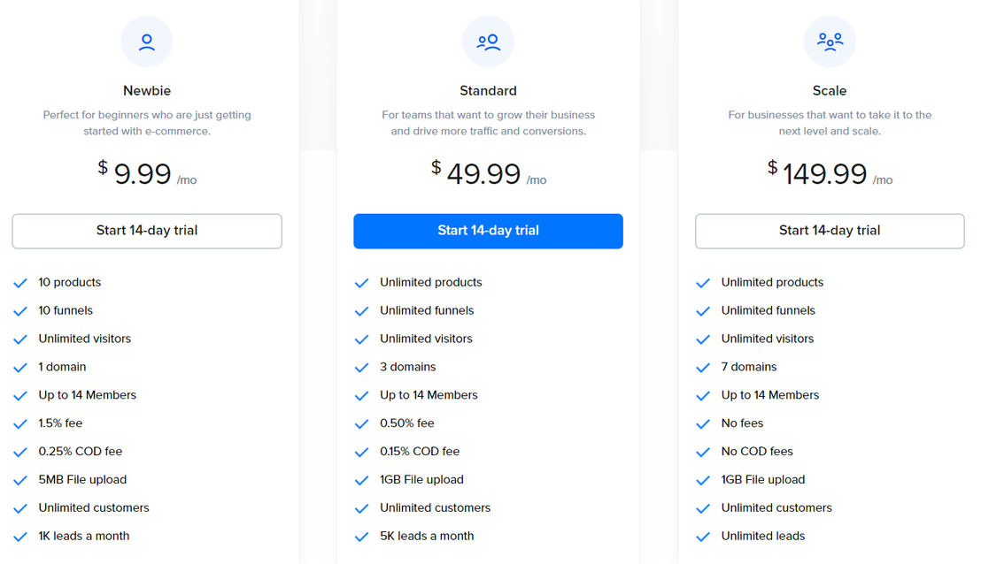 Lightfunnels pricing