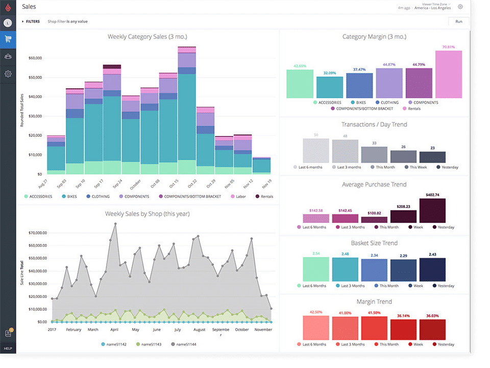 Reporting Analytics