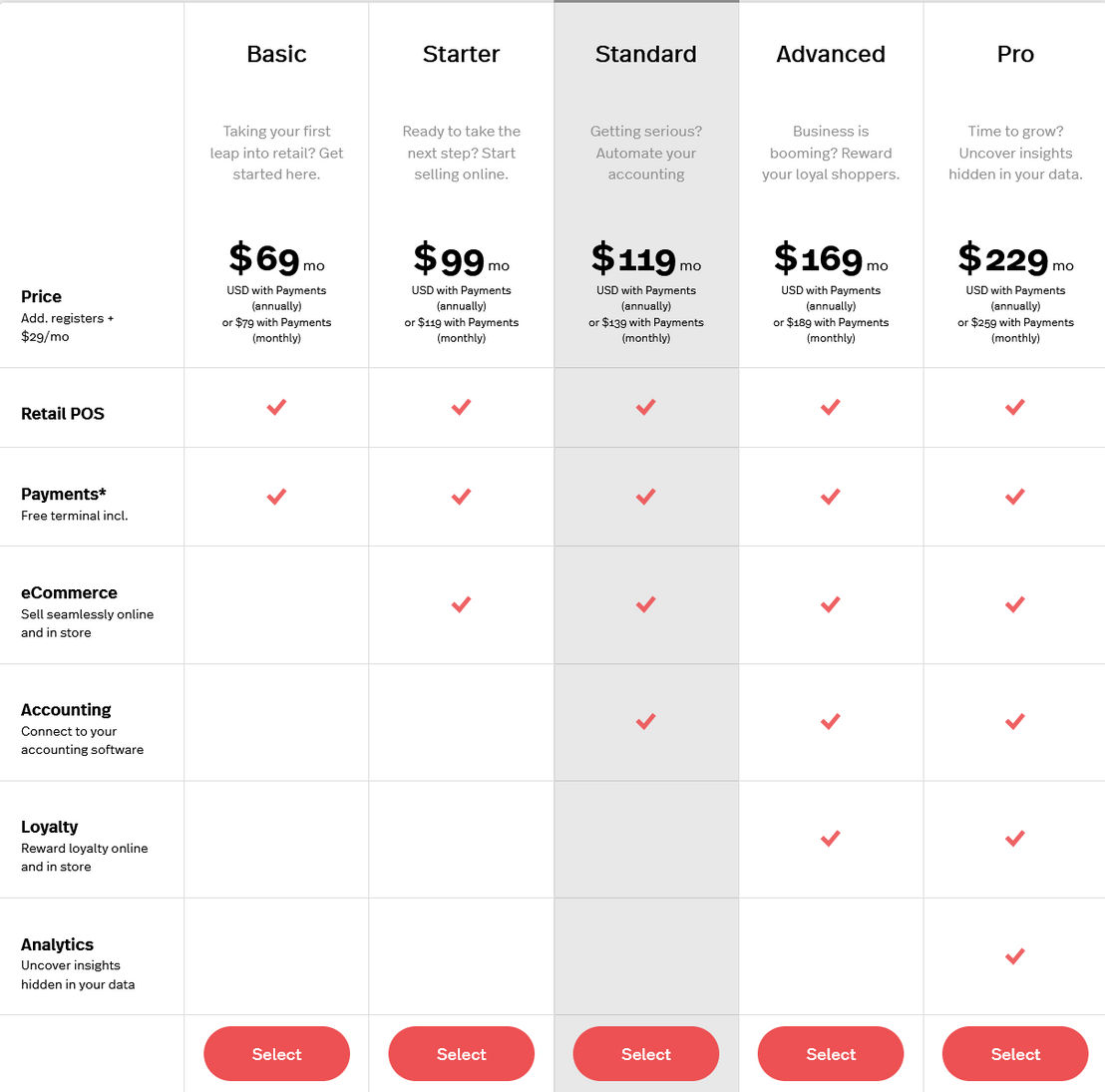 Lightspeed eCom pricing