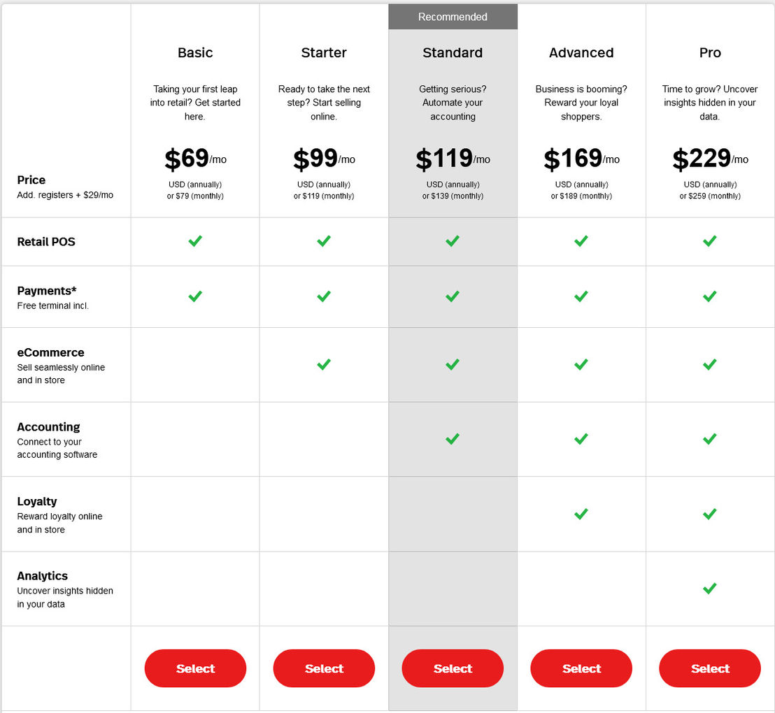 Lightspeed Retail pricing