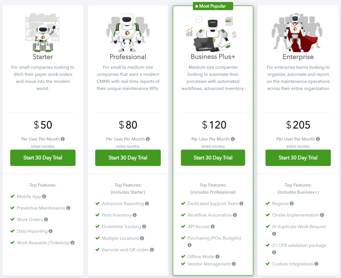 Limble CMMS pricing