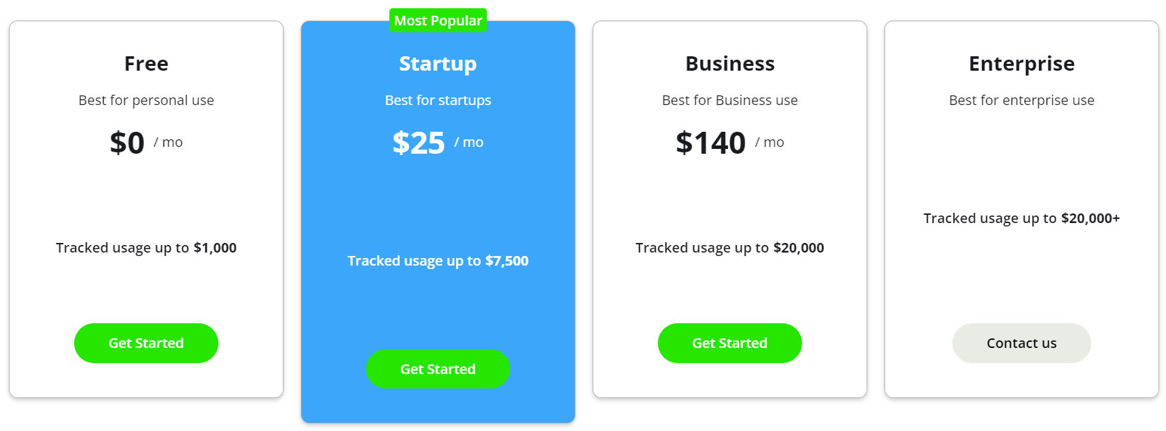 LimeOPS pricing