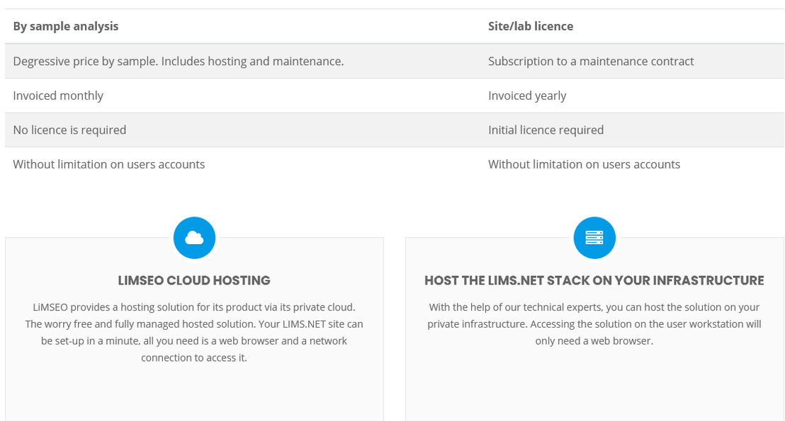 Lims.net pricing