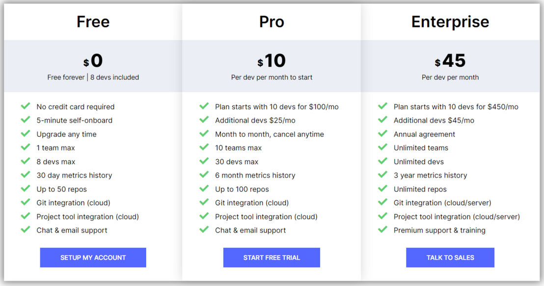 linearb pricing