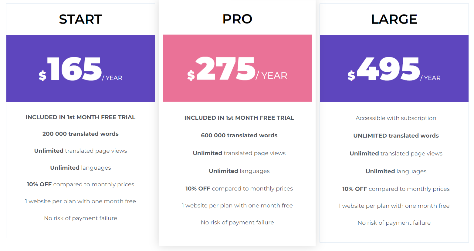 Linguise pricing