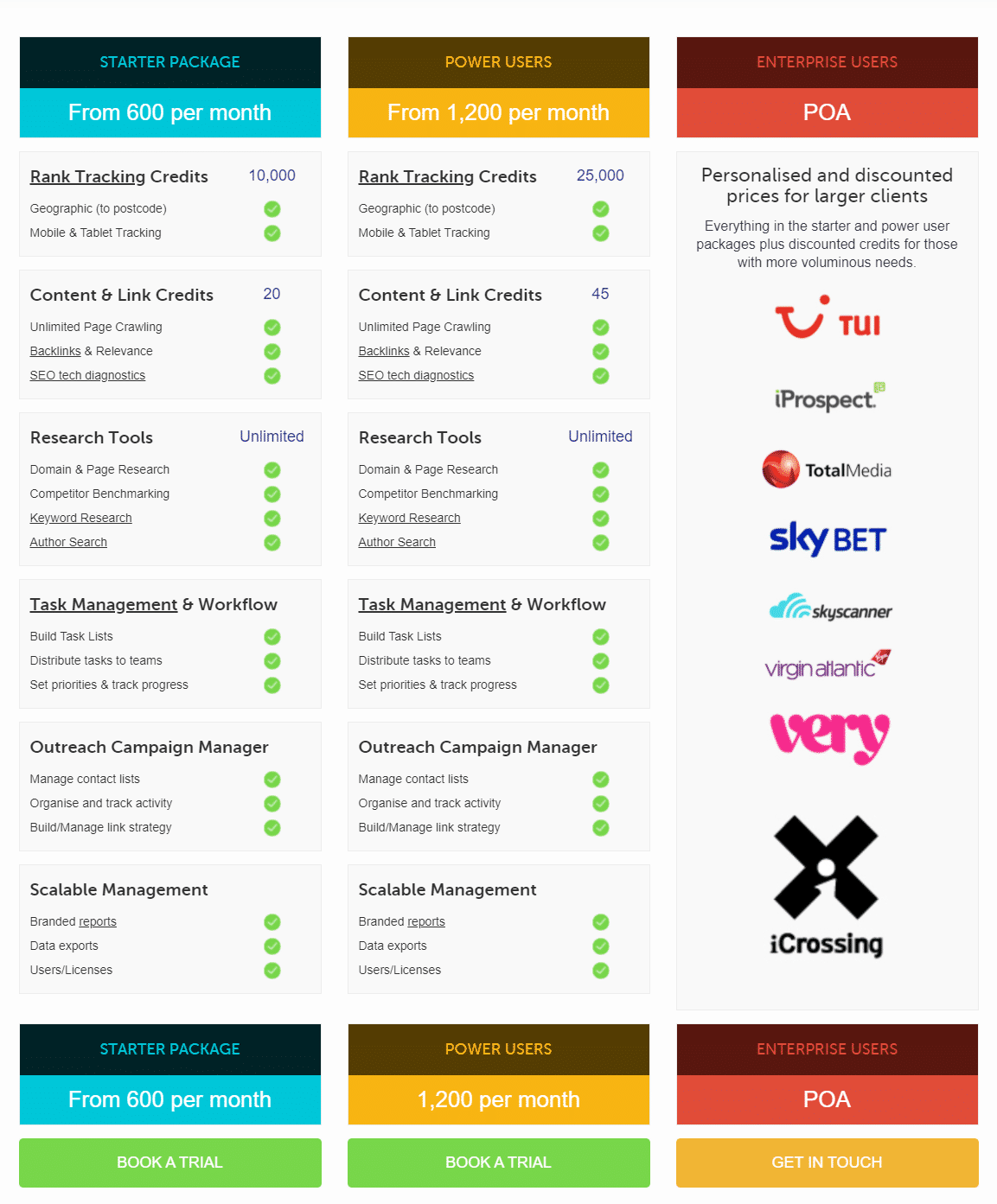 Linkdex pricing